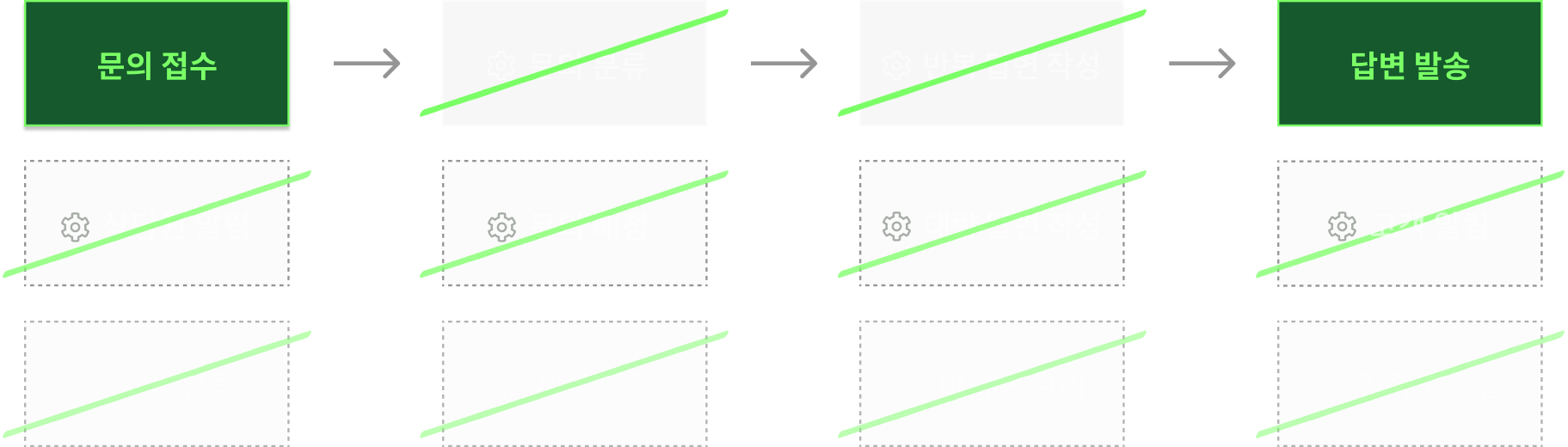 OQUPIE_gadget_v2_diagram 오큐파이_문의 양식_02